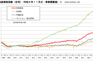 マイナス金利解除で不動産の相場が落ちる？